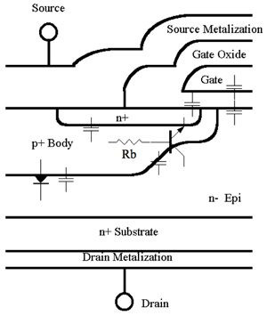 Cross section of a typical power MOSFET